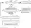 Fig. 06 - Method and device for random access