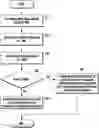 Fig. 01 - Method and apparatus for switching between 2 step and 4 step random access (RA) procedures and contention resolutions