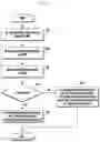 Fig. 03 - Method and apparatus for switching between 2 step and 4 step random access (RA) procedures and contention resolutions