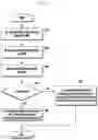 Fig. 05 - Method and apparatus for switching between 2 step and 4 step random access (RA) procedures and contention resolutions