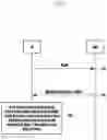 Fig. 08 - Method and apparatus for switching between 2 step and 4 step random access (RA) procedures and contention resolutions