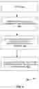Fig. 09 - System and method for establishing a device to device communication link in cellular networks