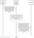 Fig. 09 - Communications method and apparatus