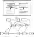 Fig. 02 - Communication method and communications apparatus