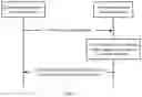 Fig. 03 - Communication method and communications apparatus