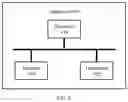 Fig. 11 - Communication method and communications apparatus