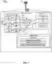 Fig. 08 - GNB coordinated device to device communication