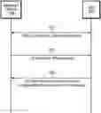 Fig. 01 - Single transmitter dual connectivity cellular communication