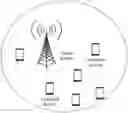 Fig. 01 - Communication method, communications device, and network device