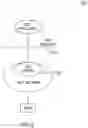 Fig. 10 - Resource allocation for device-to-device (D2D) communications