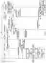Fig. 14 - Resource allocation for device-to-device (D2D) communications