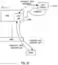 Fig. 29 - Resource allocation for device-to-device (D2D) communications