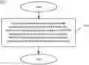 Fig. 01 - Method and device for discontinuous transmission