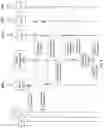 Fig. 11 - SFN inter node messaging