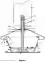 Fig. 02 - Beehive stand with rain protected moat