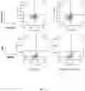 Fig. 04 - Genetically modified non-human animals and methods for producing heavy chain-only antibodies