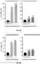 Fig. 12 - METHODS OF REDUCING NEMATODE INFECTION IN PLANTS