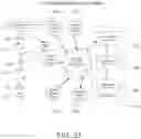 Fig. 99 - Systems and methods for wheeled luggage