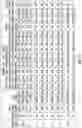 Fig. 09 - Lanyard