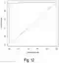 Fig. 13 - Method for the diagnosis of airway disease inflammatory subtype