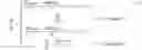 Fig. 02 - Personalized bio-information correcting apparatus and method