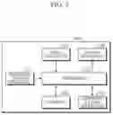 Fig. 06 - Personalized bio-information correcting apparatus and method