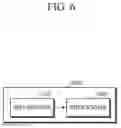 Fig. 07 - Personalized bio-information correcting apparatus and method