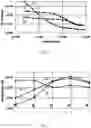Fig. 03 - Determining a water or lipid level of skin
