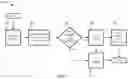 Fig. 03 - Information and passive biometric systems and methods