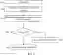 Fig. 04 - System for diagnosing mental disorders using neurometrics