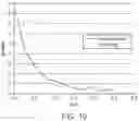 Fig. 06 - Low radial force vascular device and method of occlusion