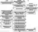 Fig. 01 - Collision handling algorithms for robotic surgical systems