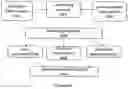 Fig. 10 - Method of producing an interlocked structure