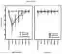 Fig. 22 - Dissolvable polymeric eye inserts and method of using same