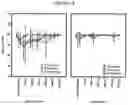Fig. 29 - Dissolvable polymeric eye inserts and method of using same
