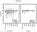 Fig. 30 - Dissolvable polymeric eye inserts and method of using same