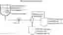 Fig. 01 - Process for making transparent nanoemulsions comprising lauric oil