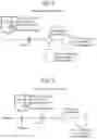 Fig. 02 - Process for making transparent nanoemulsions comprising lauric oil