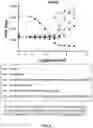 Fig. 07 - Use of volatile compositions to limit or eliminate the perception of malodor