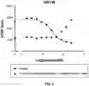 Fig. 09 - Use of volatile compositions to limit or eliminate the perception of malodor