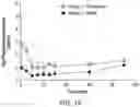 Fig. 09 - Epinephrine spray formulations