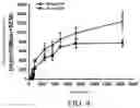 Fig. 06 - Ophthalmic gel and preparation method thereof