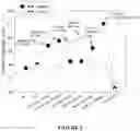 Fig. 03 - Pharmaceutical Compositions for Controlling and/or Reducing the Progression of Myopia