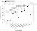 Fig. 05 - Pharmaceutical Compositions for Controlling and/or Reducing the Progression of Myopia