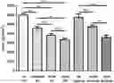 Fig. 01 - SUSPENSION COMPOSITIONS OF MULTI-TARGET INHIBITORS