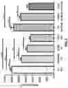 Fig. 02 - SUSPENSION COMPOSITIONS OF MULTI-TARGET INHIBITORS