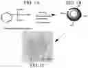 Fig. 02 - Method for treating neoplasms using hollow silica spheres