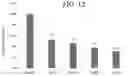Fig. 10 - Method for treating neoplasms using hollow silica spheres