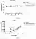 Fig. 07 - Surface-modified mesoporous silica nanoparticle for blood-brain barrier penetration,tumor targeting and cancer metastasis treatment, methods of production and uses thereof