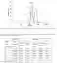 Fig. 04 - NANOCAPSULE FOR DELIVERY OF LIPOPHILIC COMPOUND AND PROCESS OF PREPARATION THEREOF